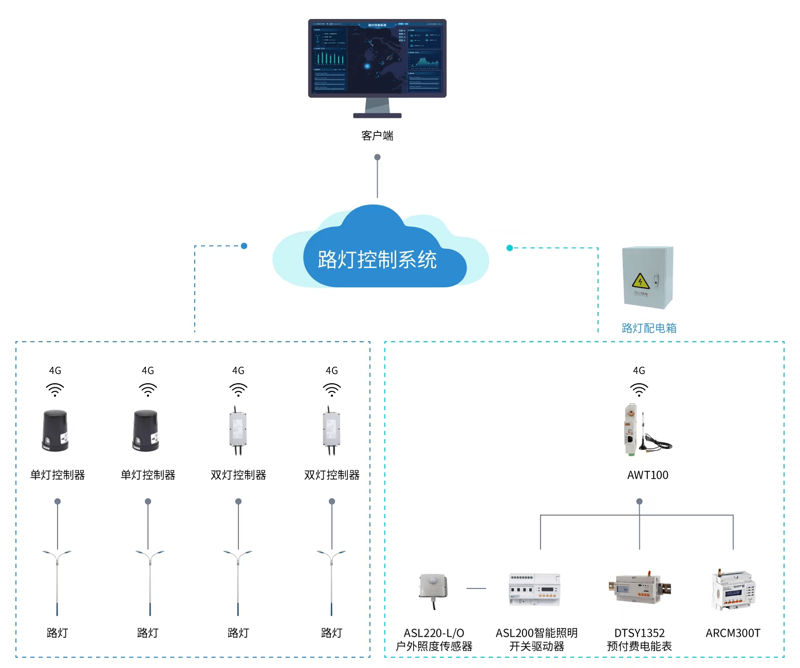 检验检疫技术中心：未来之路在哪？